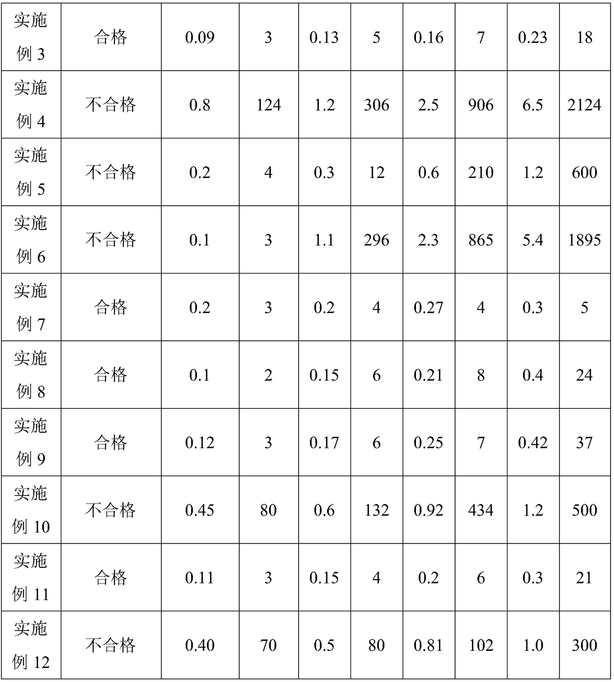 Casein-based packaging film, preparation method thereof and application of casein-based packaging film in preservation of cured meat