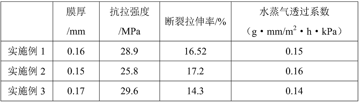 Casein-based packaging film, preparation method thereof and application of casein-based packaging film in preservation of cured meat