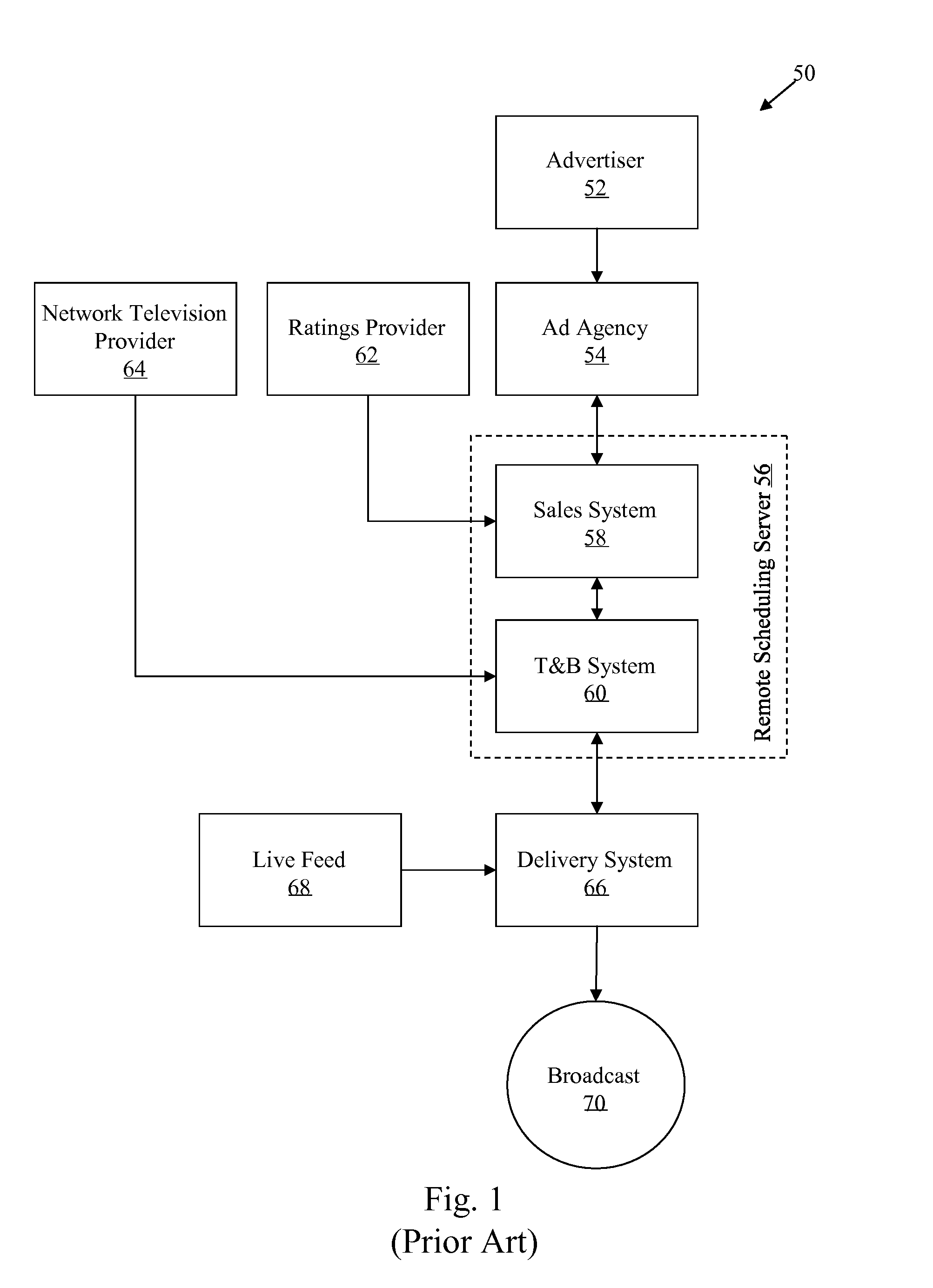 System and method of scheduling advertising content for dynamic insertion during playback of video on demand assets