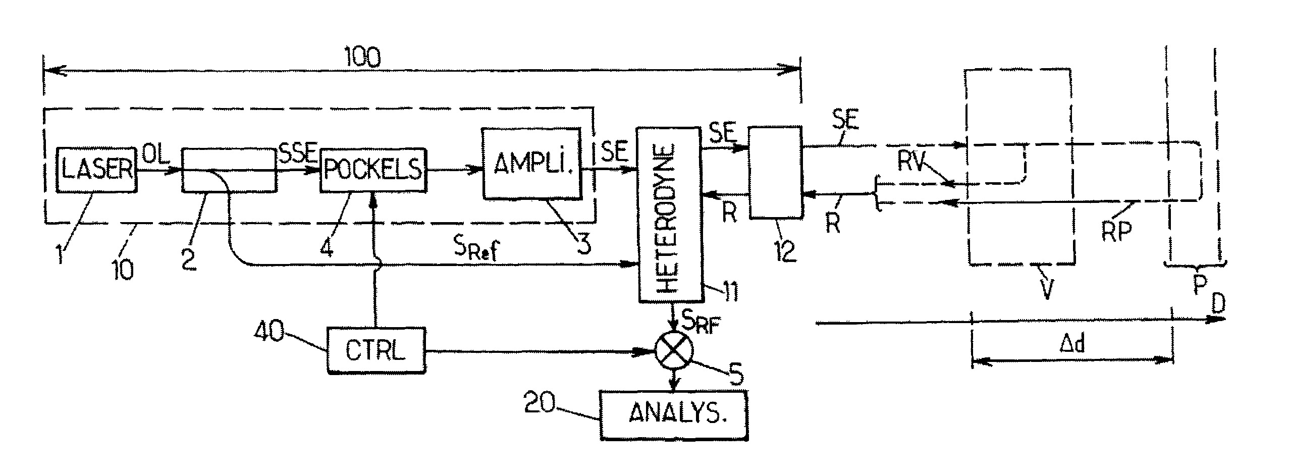 Measurement of speed or vibration characteristics using a LIDAR device with heterodyne detection