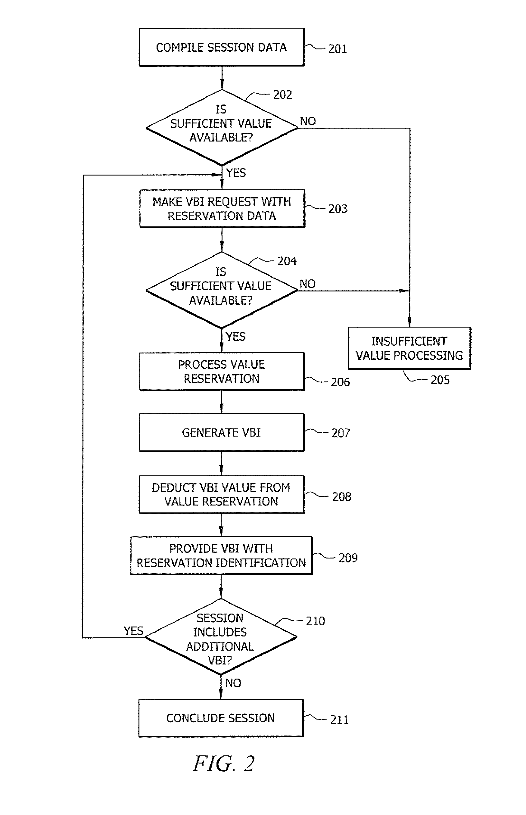 Systems and methods for value bearing indicia balance reservation