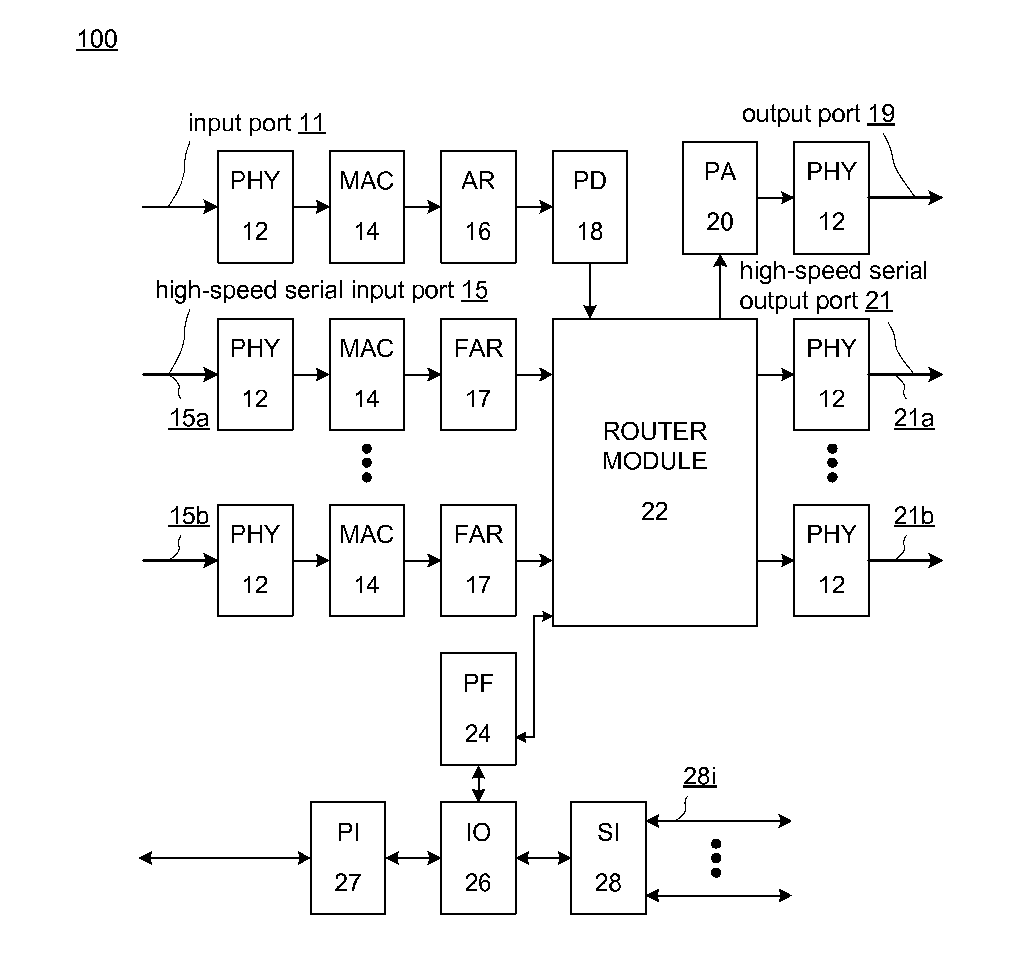 I/O data interface for packet processors