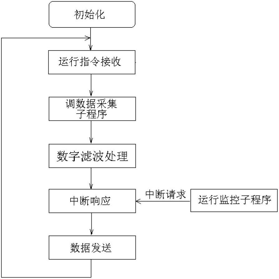 High-precision air pressure automatic measuring device