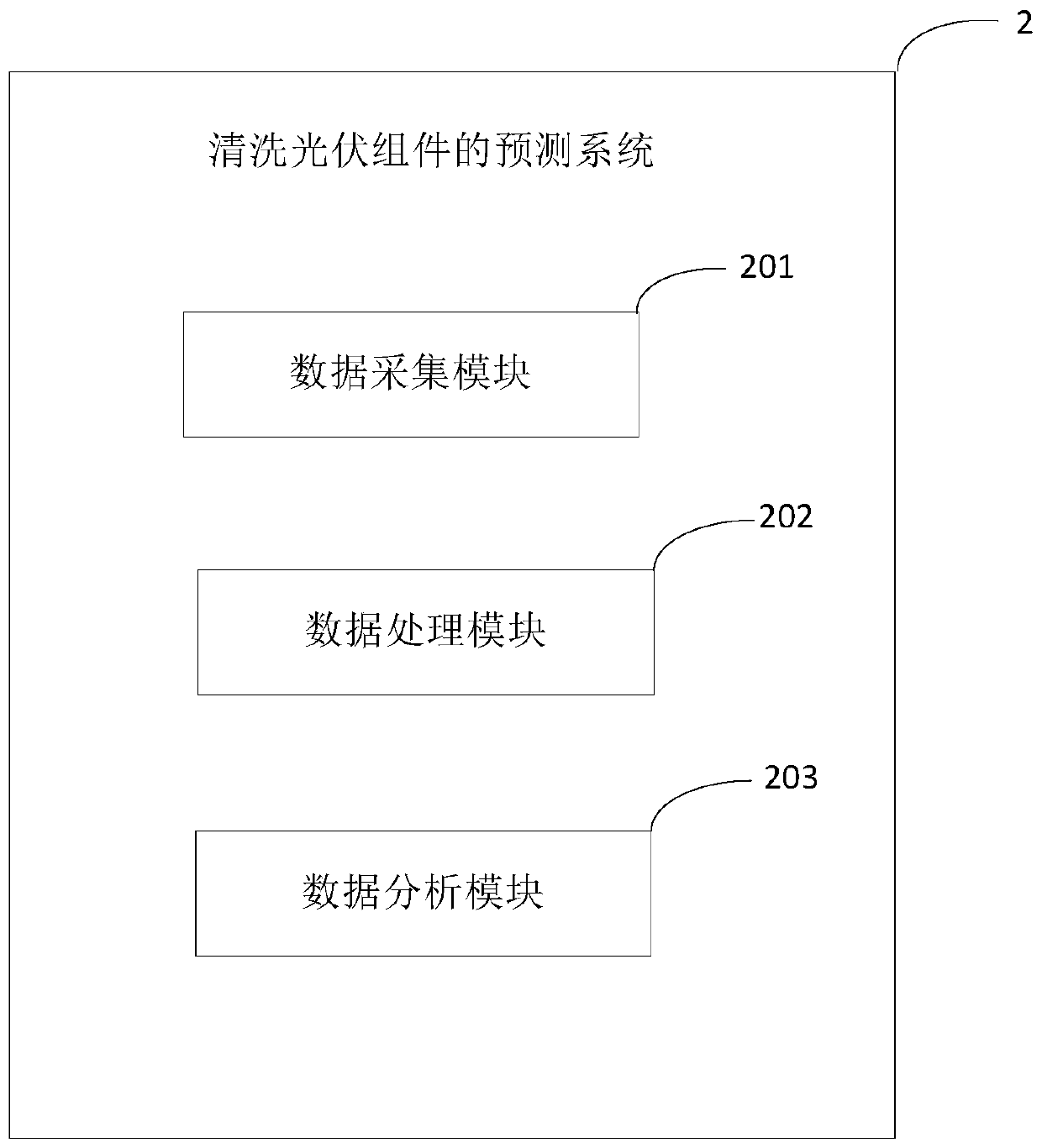 Prediction method and prediction system for cleaning photovoltaic module