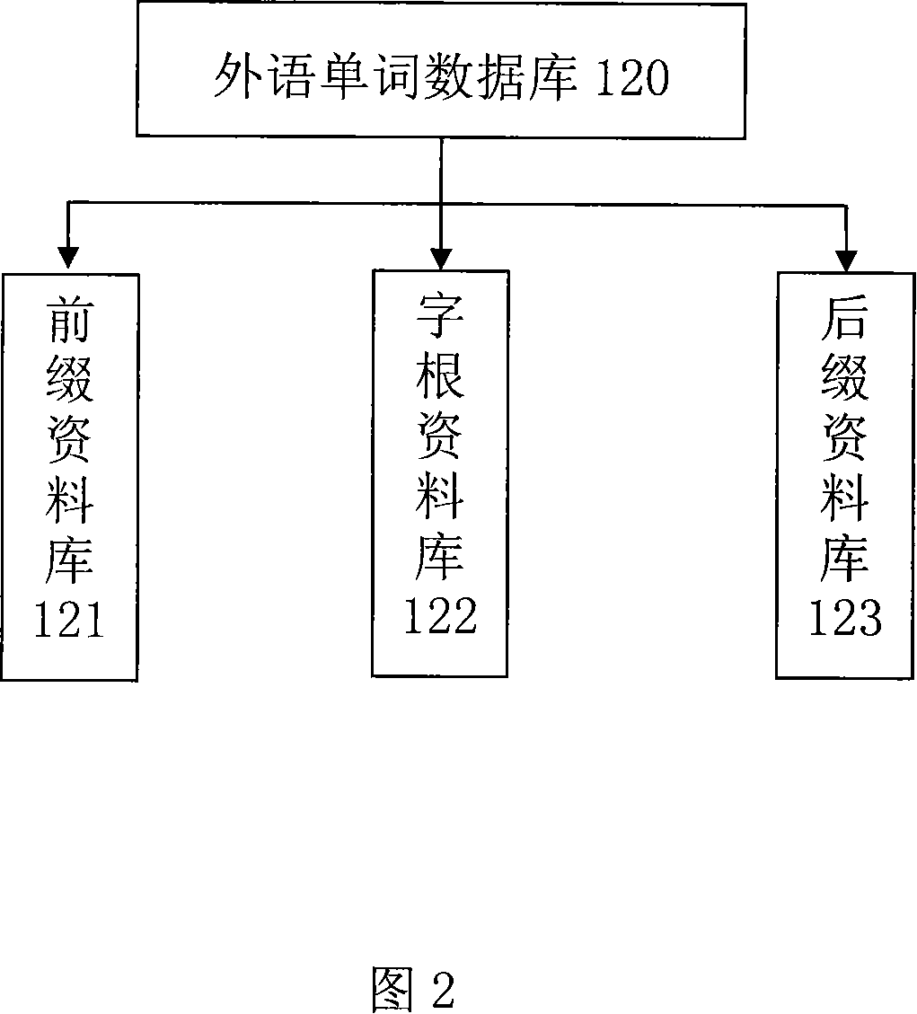 System and method for quickly inquiring foreign language words