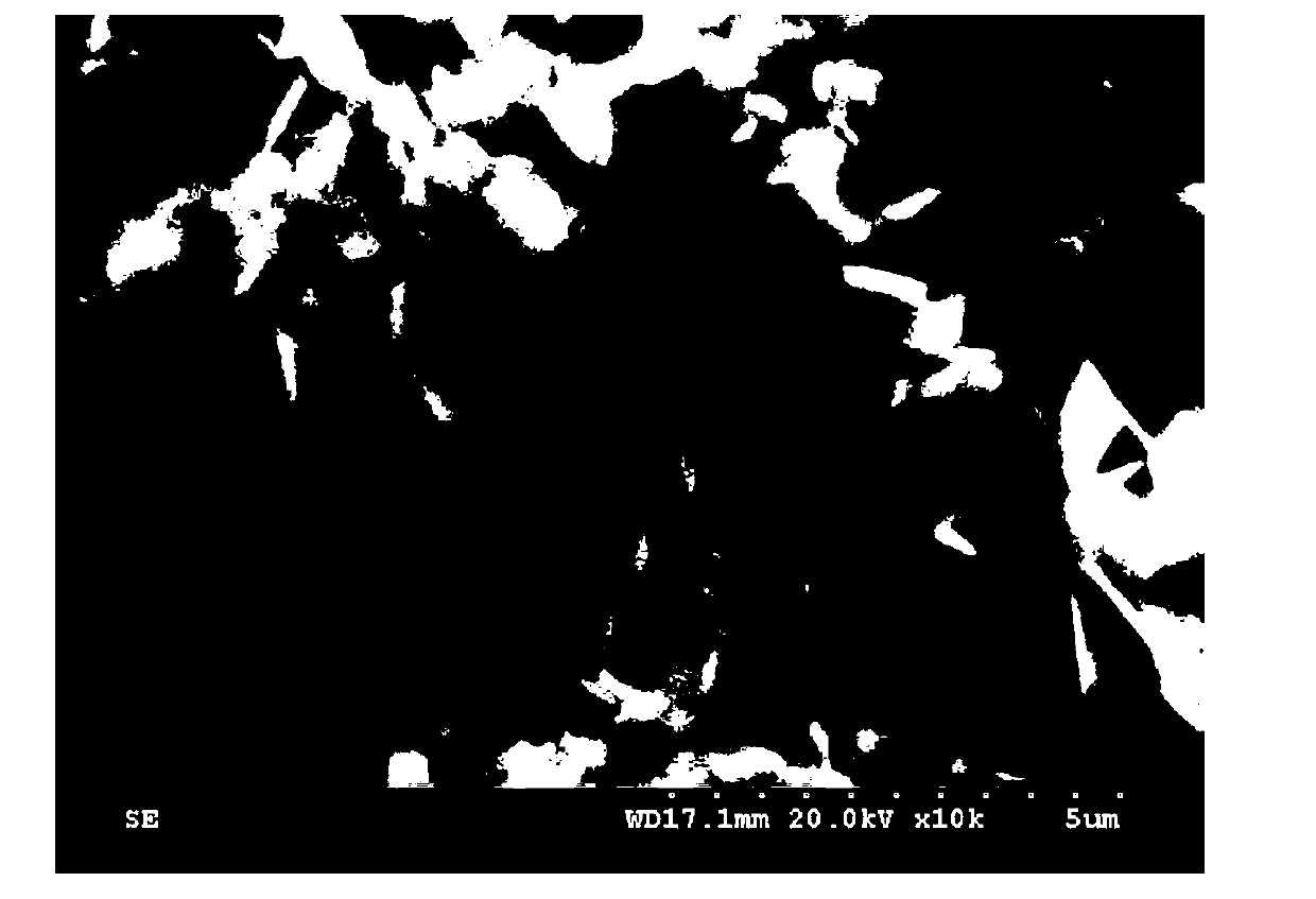 Preparation method of nanometer ZrO2/BiOCl composite powder