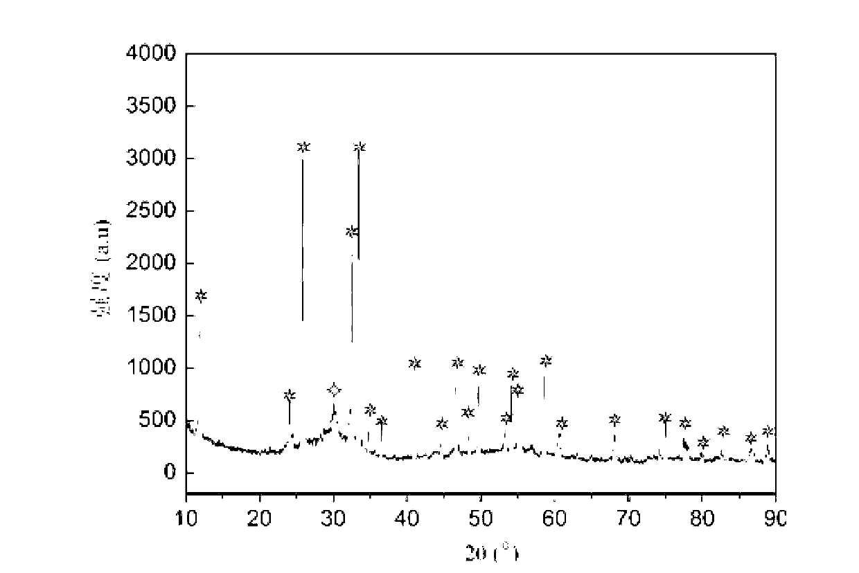 Preparation method of nanometer ZrO2/BiOCl composite powder