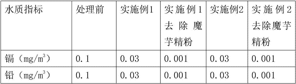 Treatment process of domestic wastewater