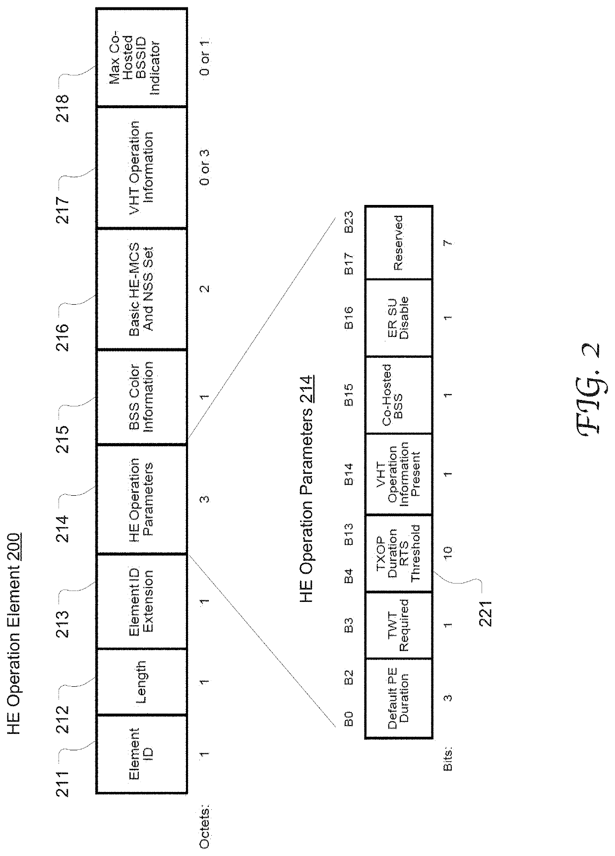 Signaling individualized transmission duration threshold for rts/cts