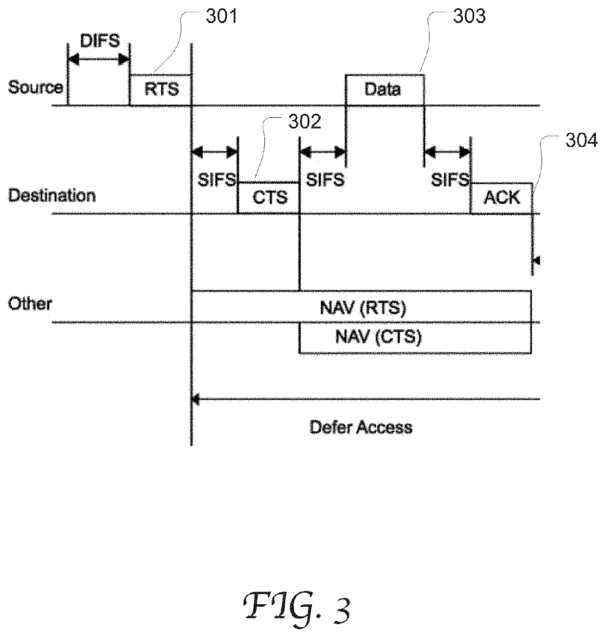 Signaling individualized transmission duration threshold for rts/cts