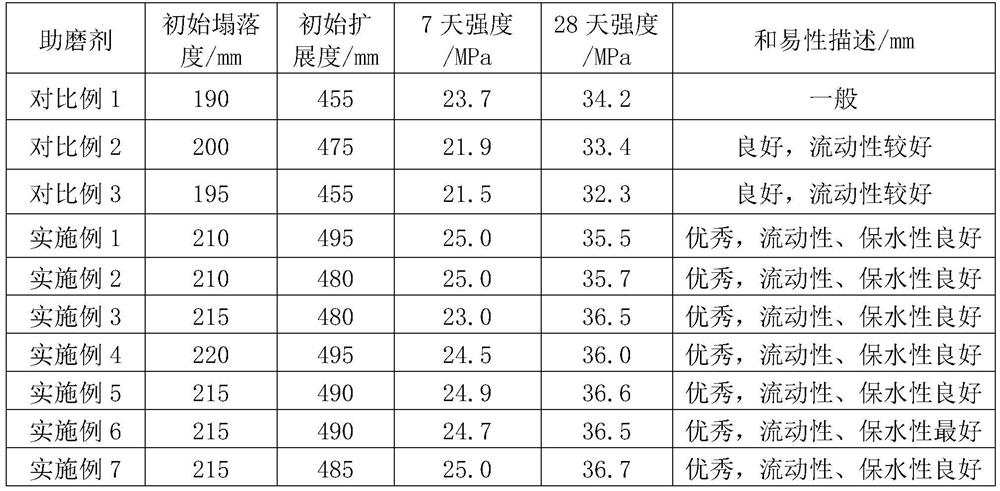 Grinding aid for improving adaptability of high-aluminum clinker cement admixture