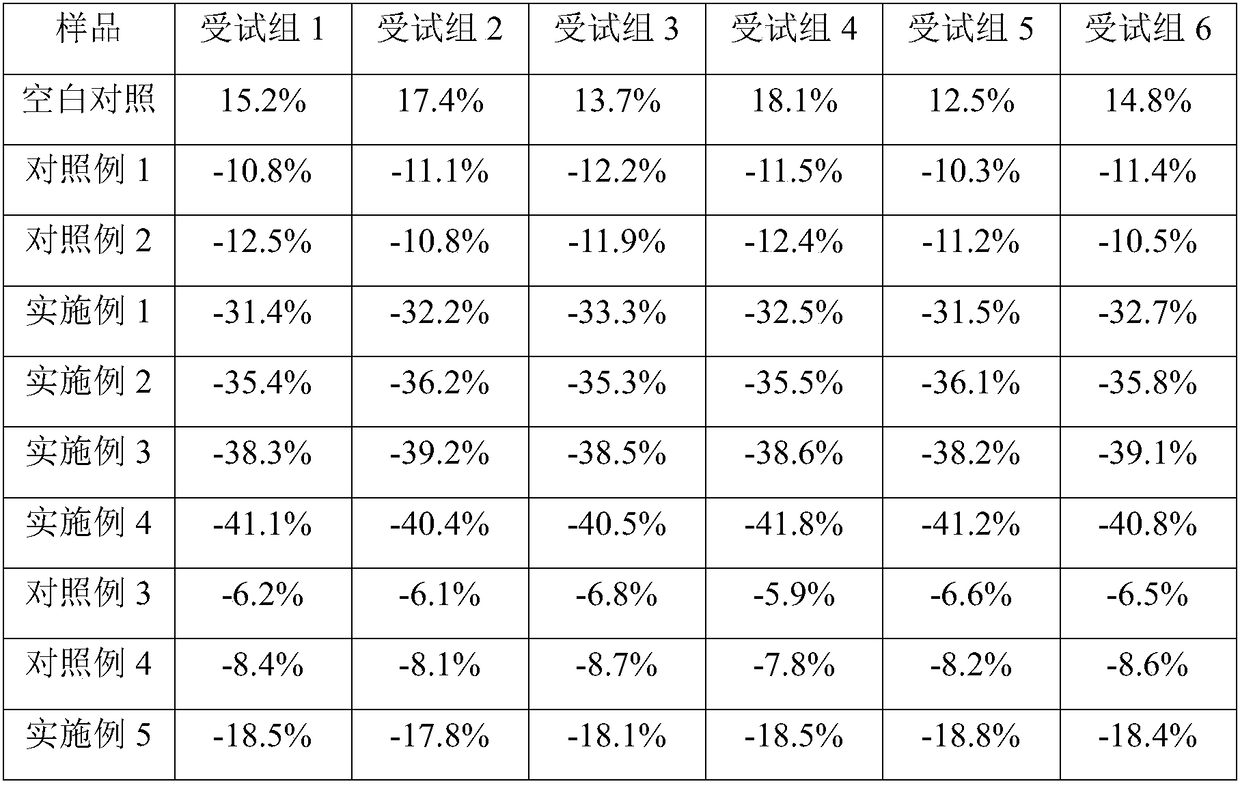 Cosmetic composition having effects of increasing skin elasticity and resisting wrinkle and application thereof