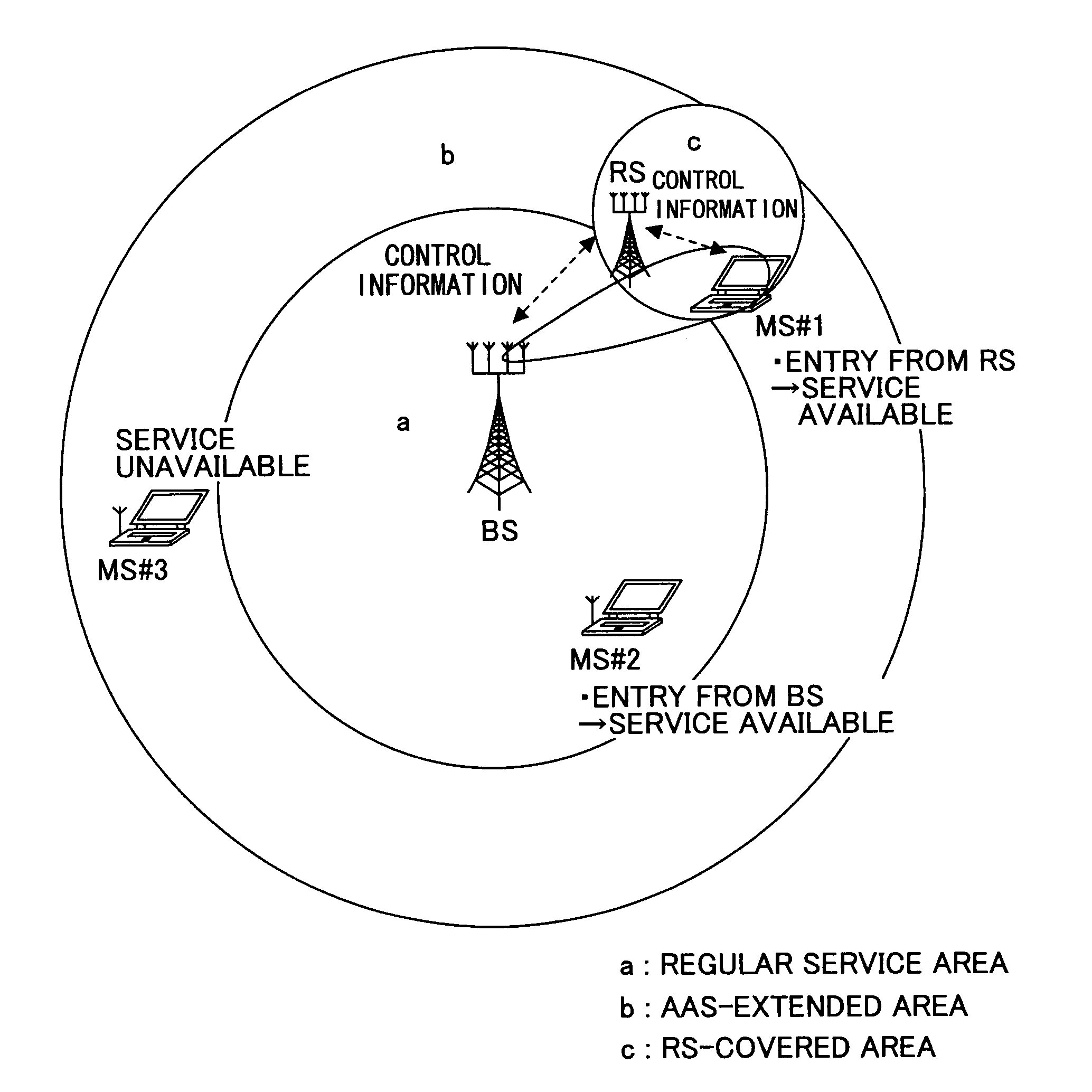 Radio communications system and antenna pattern switching