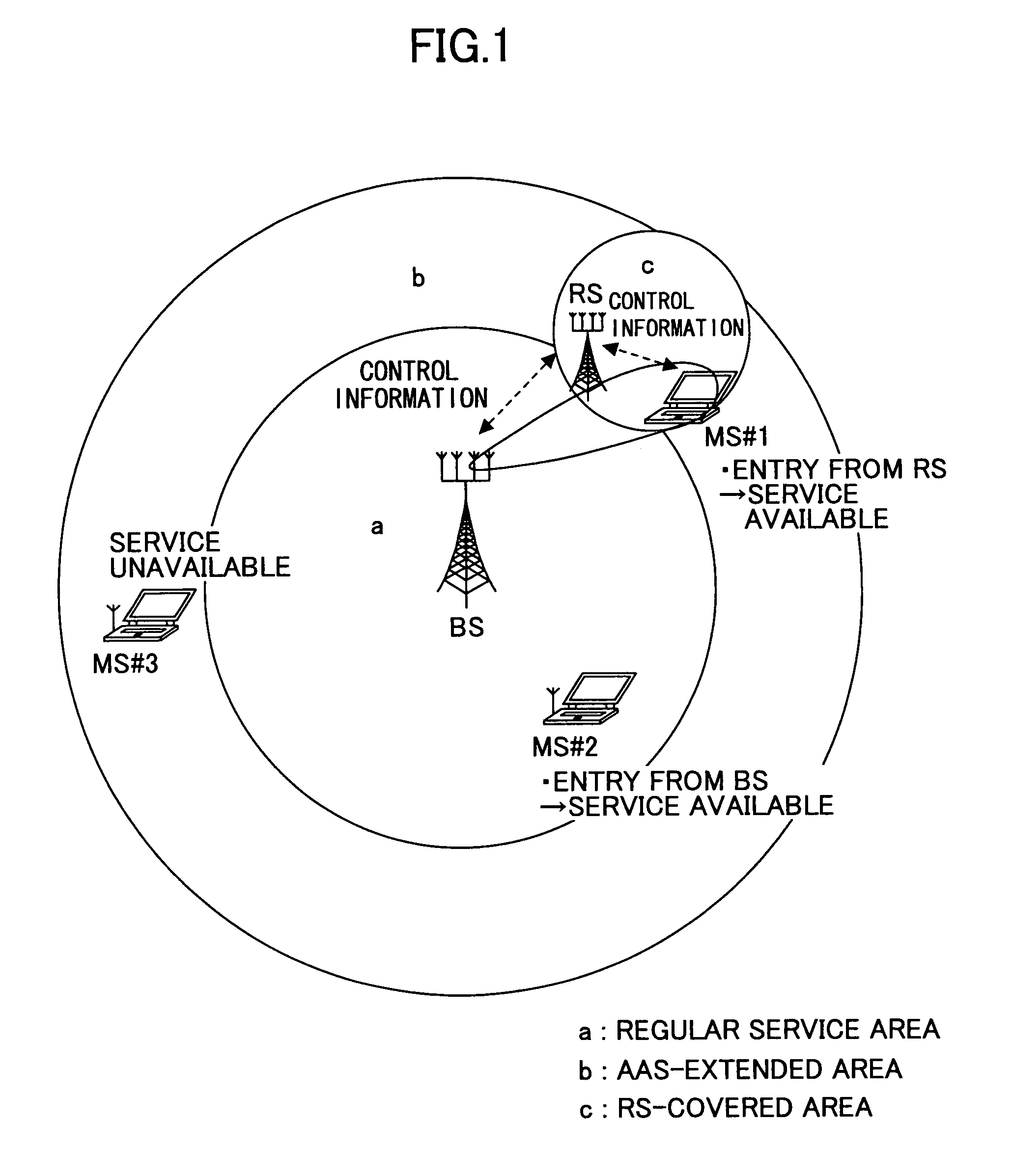 Radio communications system and antenna pattern switching