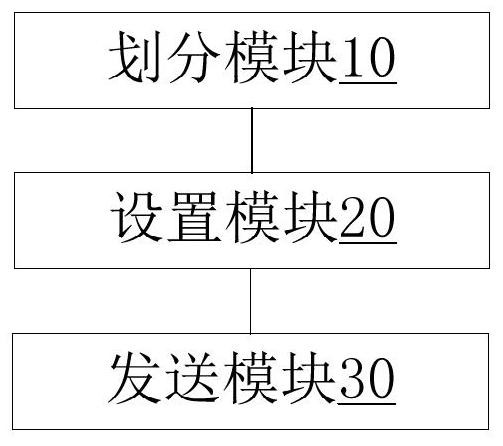 Broadcast message processing method, device, controller and switch