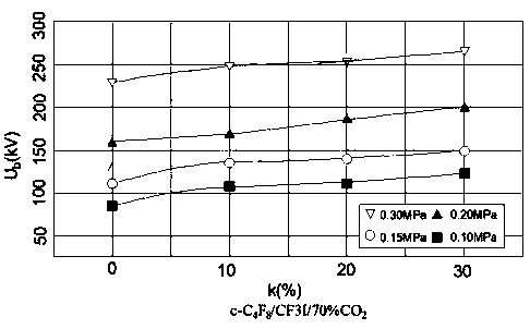 Mixed gas insulating medium containing environmentally friendly gaseous trifluoroiodomethane and preparation method of mixed gas insulating medium