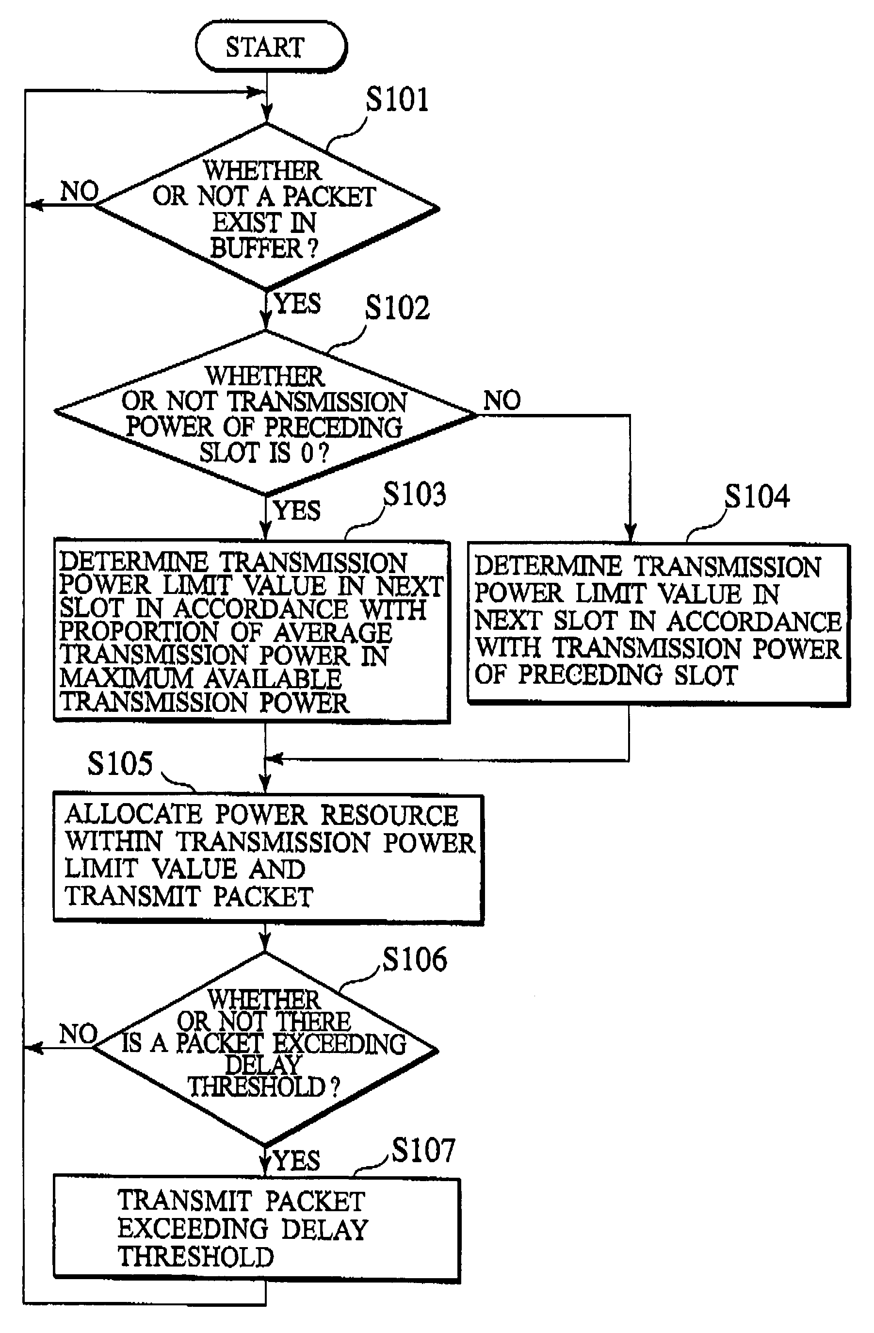 Packet communication system, packet communication method, base station, mobile station, controller and packet communication program