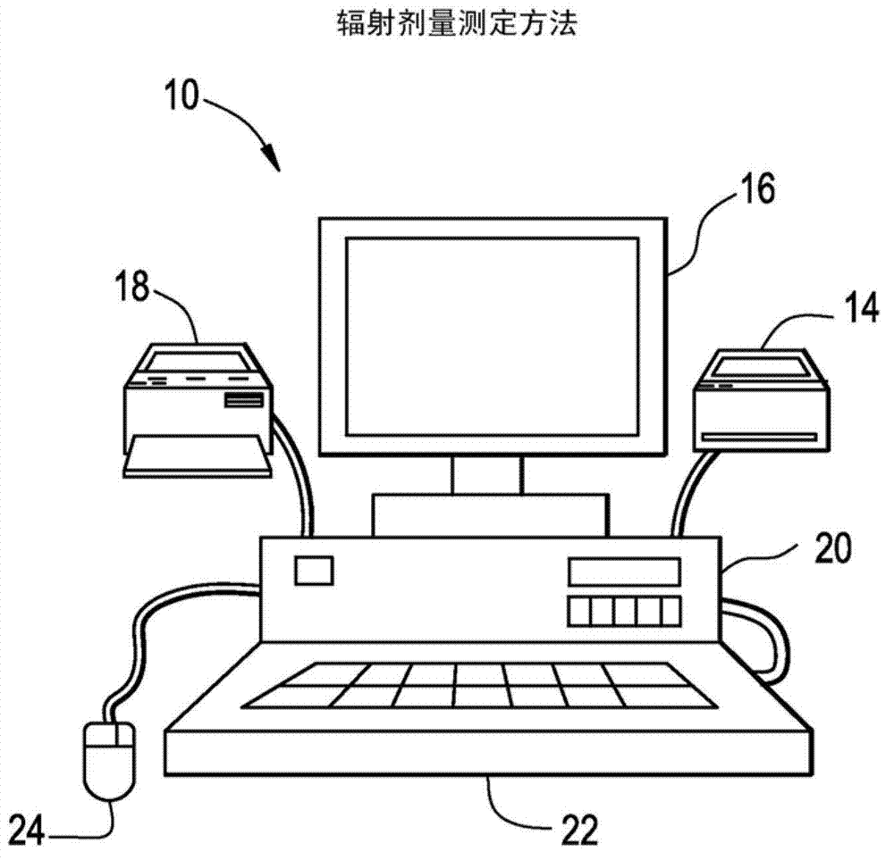 Radiation dosimetry method