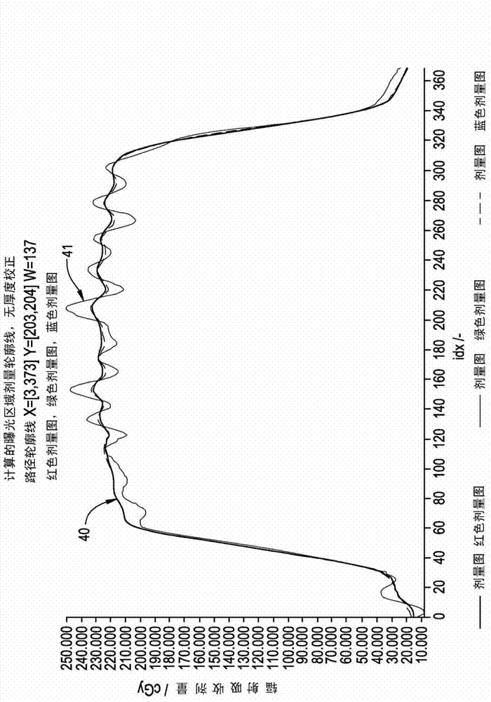 Radiation dosimetry method