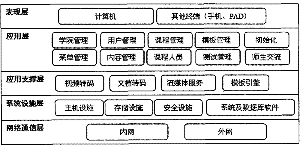 Intelligent course website generating system on basis of access of multiple terminals