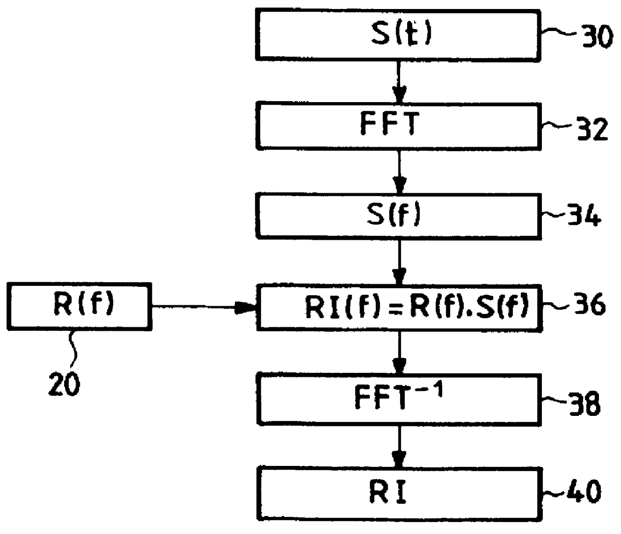 Pulse compression radar