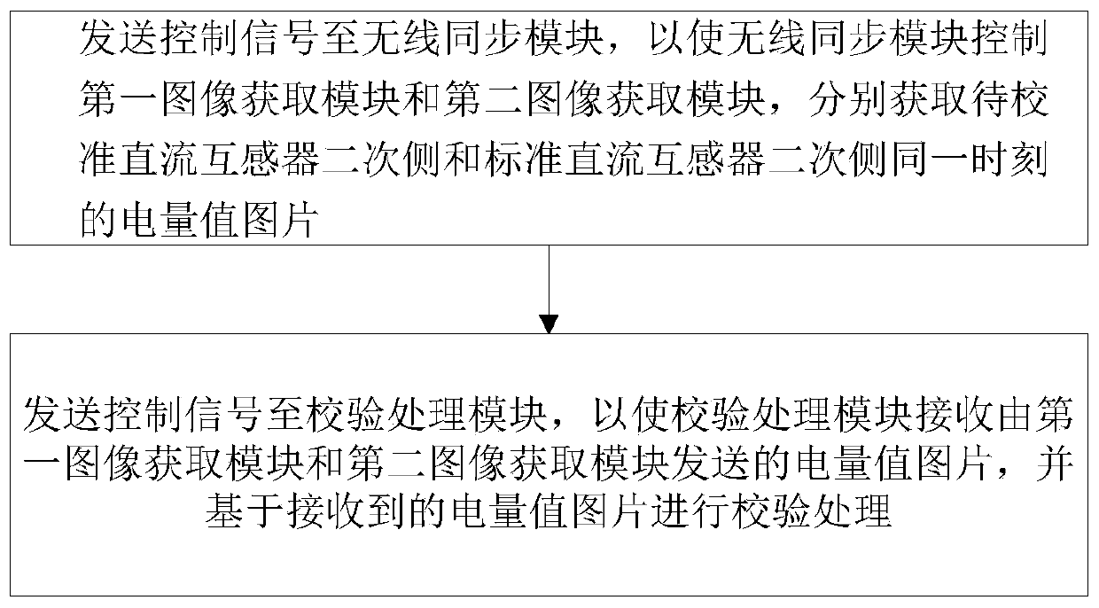 Extra-high voltage direct current transformer calibration device, system and method