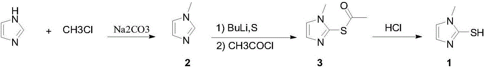 Preparation method of 2-sulfydryl-1-alkyl imidazole