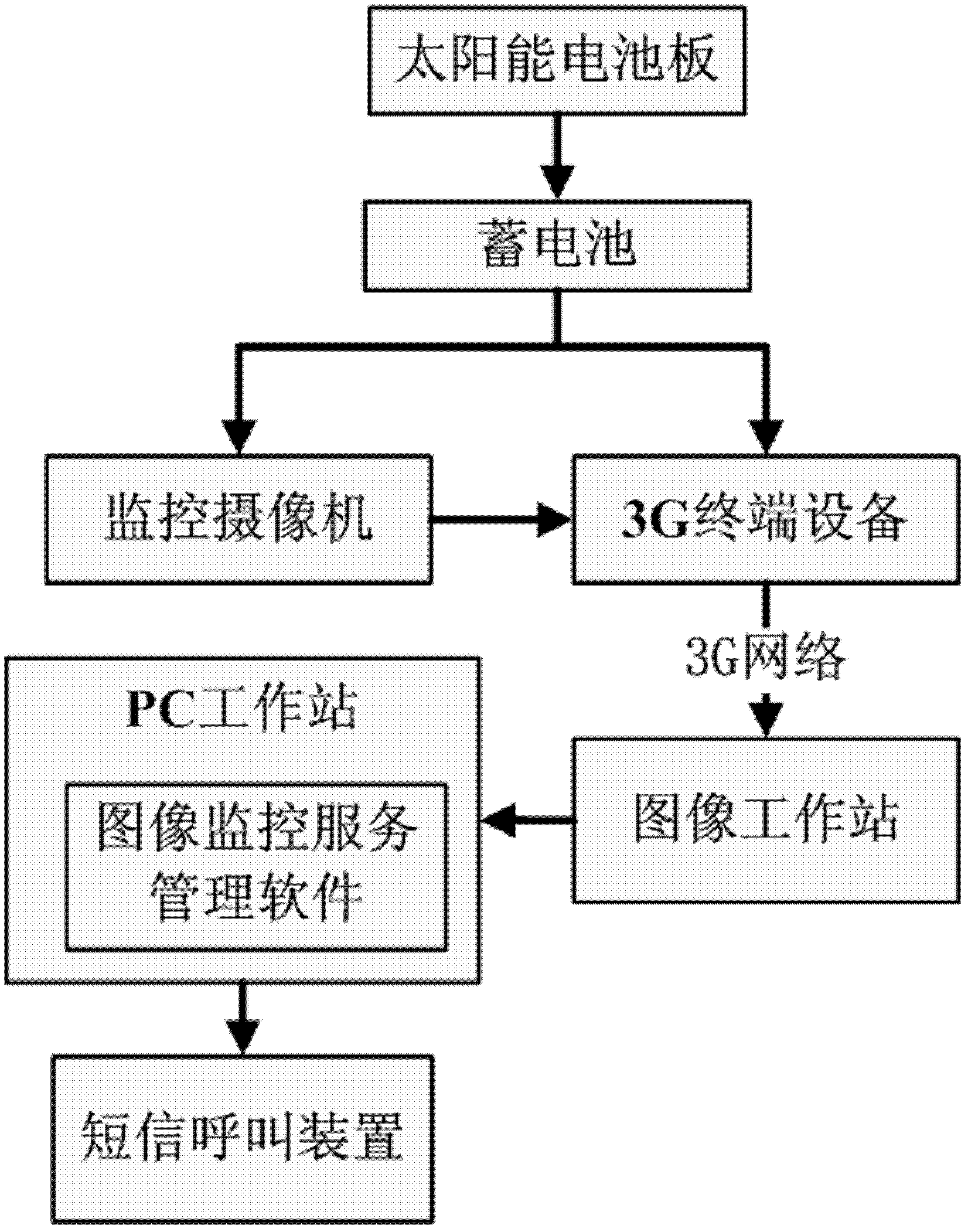 Real-time monitoring device for high-tension transmission lines