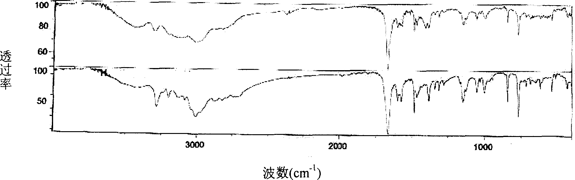 Method for preparing 3-methyl-2-benzothiazolinone hydrazone and its hydrochloride