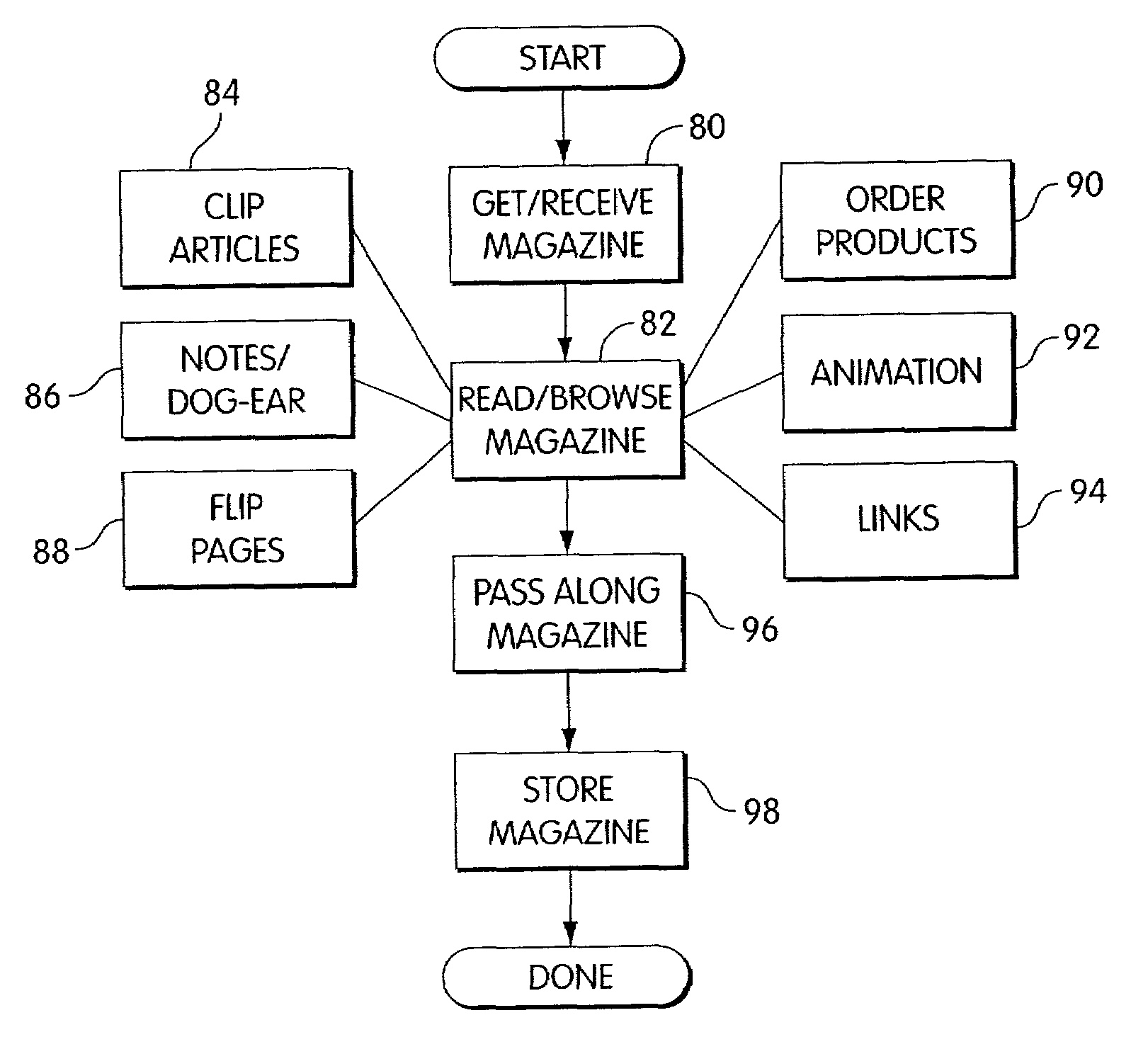 Systems and methods for distributing and viewing electronic documents