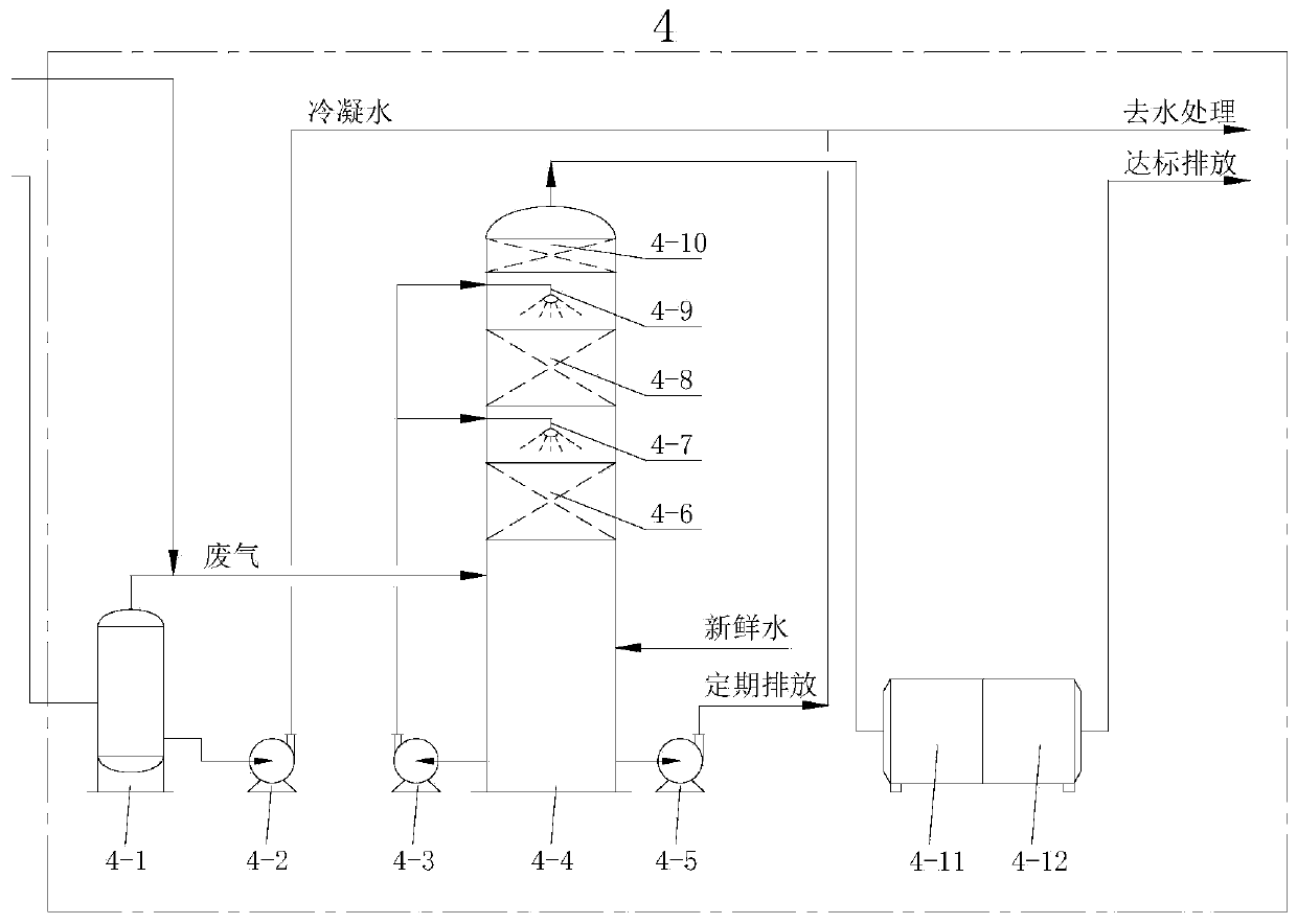 Waste gas treatment device used in kitchen waste biochemical treatment equipment