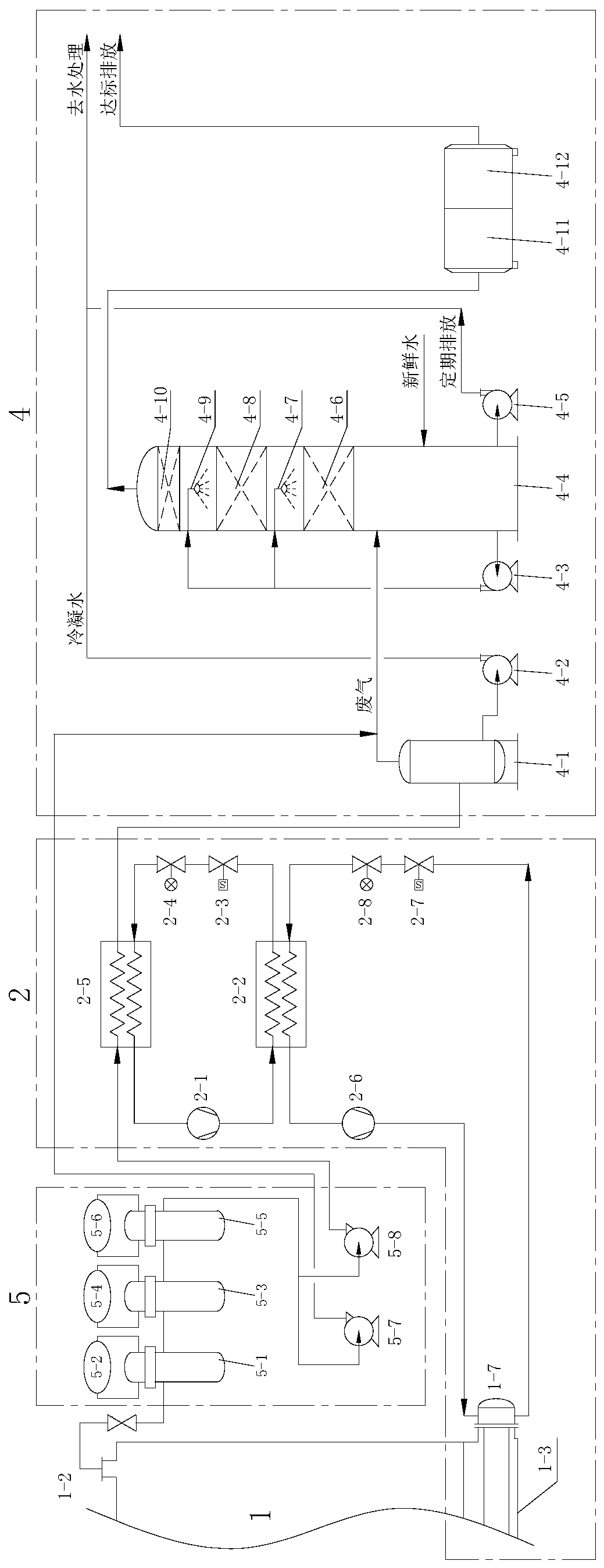 Waste gas treatment device used in kitchen waste biochemical treatment equipment