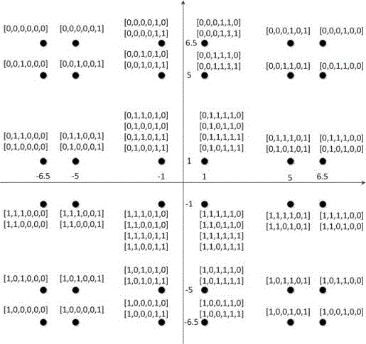 Constellation mapping method