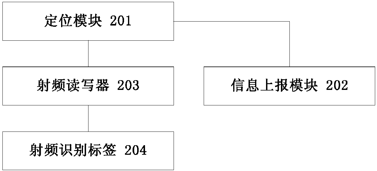 Vehicle management system, vehicle positioning method, license plate and vehicle