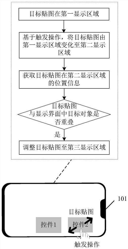 Map adjusting method and related device