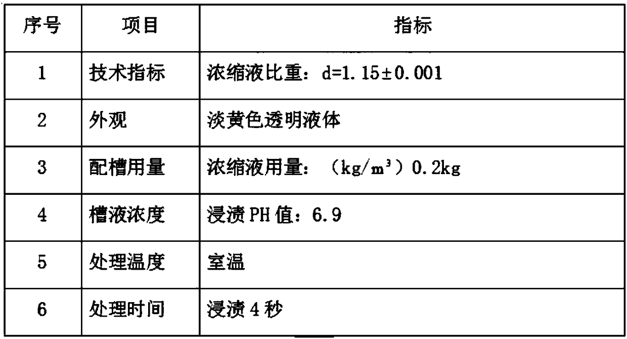 Silane treatment agent for metal surface