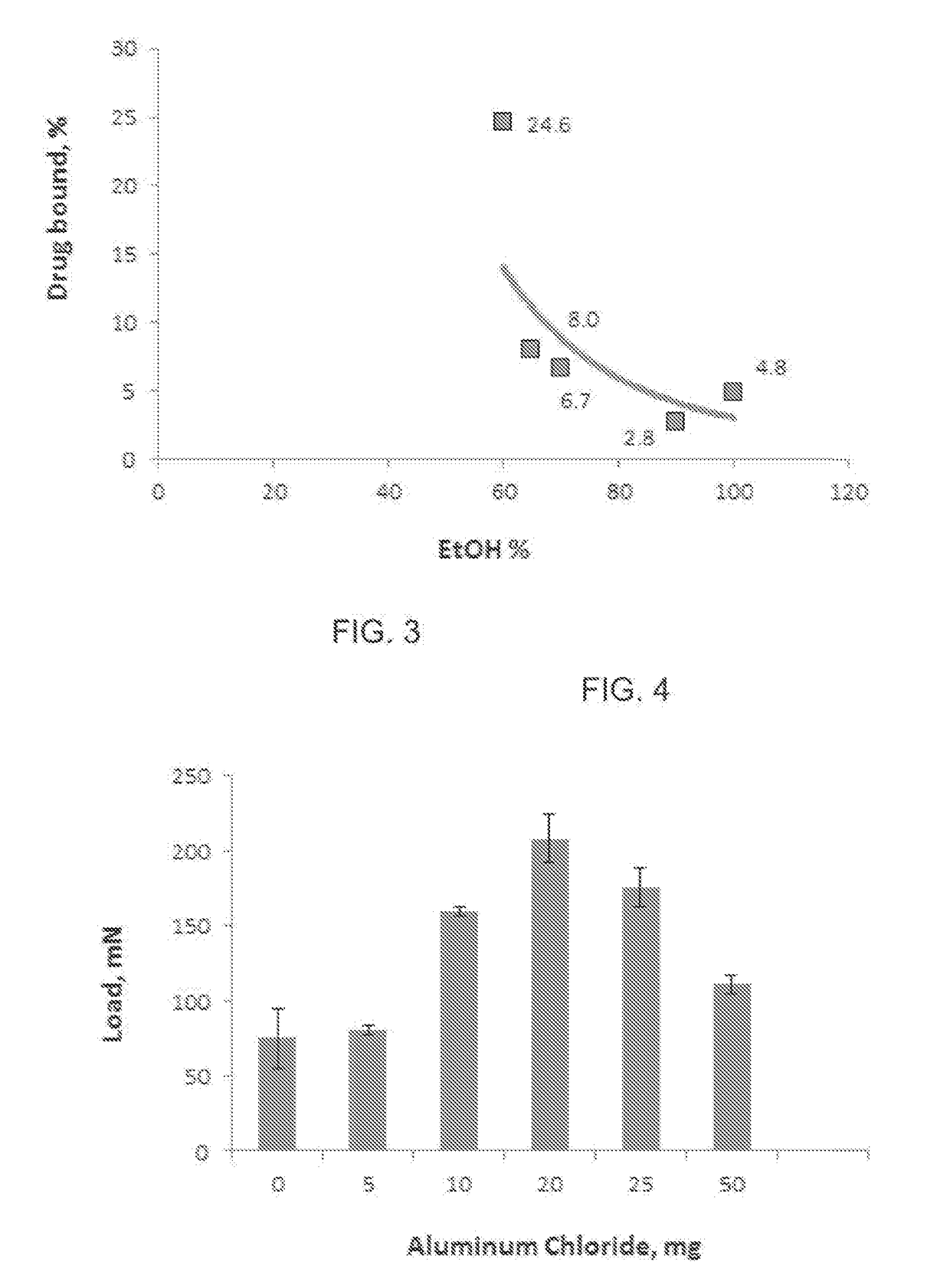 Compositions for deterring abuse of pharmaceutical products and alcohol