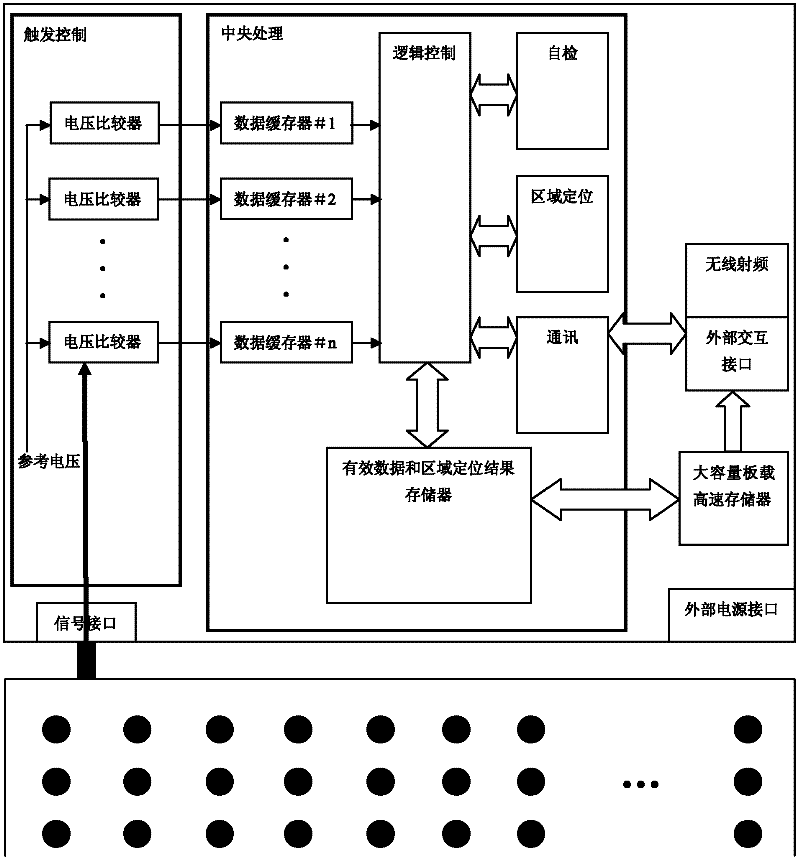 A Miniaturized Digital Large-Scale Sensor Array Shock Monitoring System