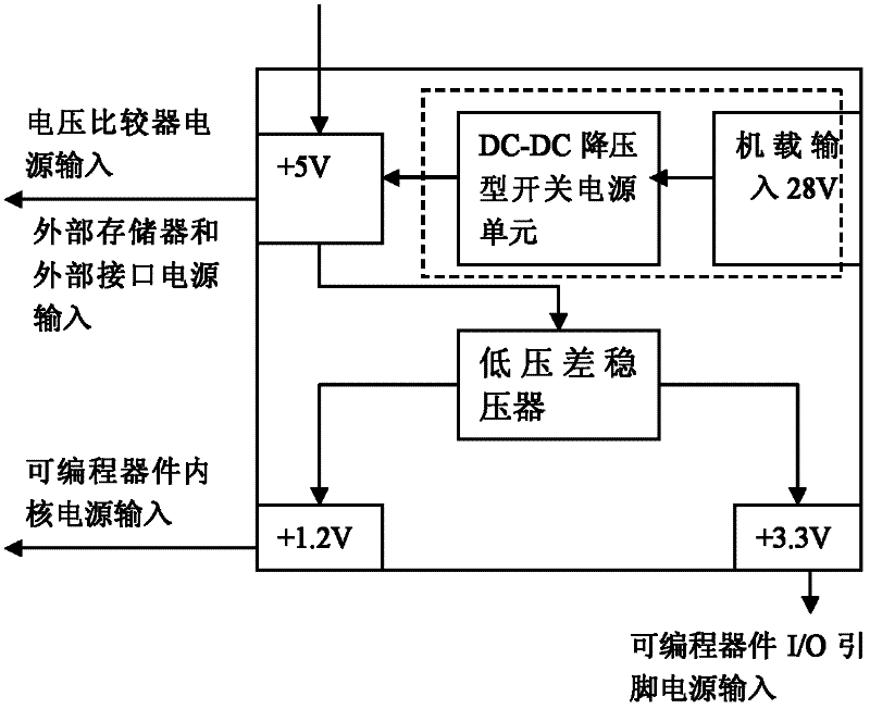 A Miniaturized Digital Large-Scale Sensor Array Shock Monitoring System