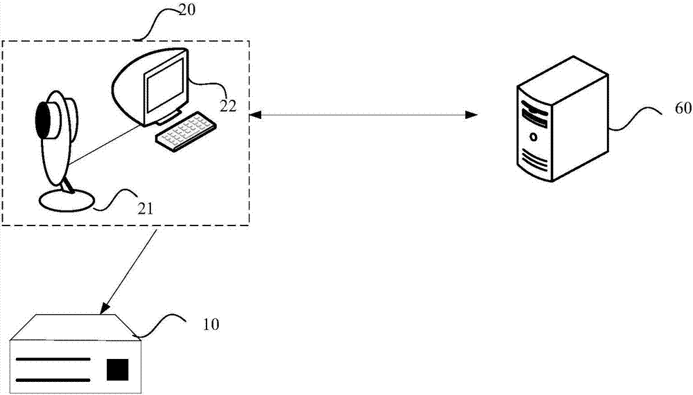 Method and device for recognizing human face pictures