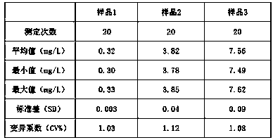 Cystatin C detection kit and preparation method therefor