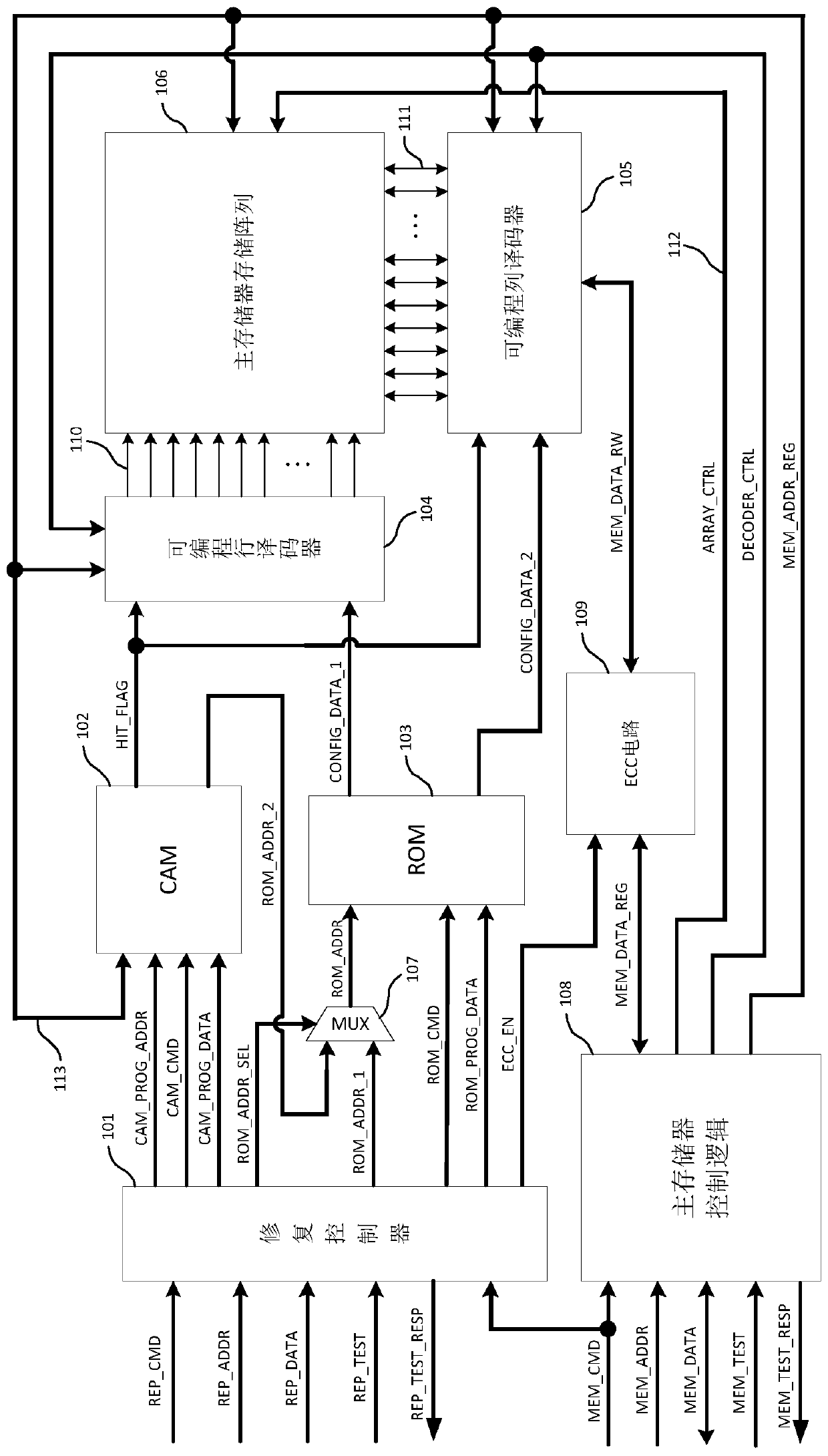 Memory device and fault repairing method thereof