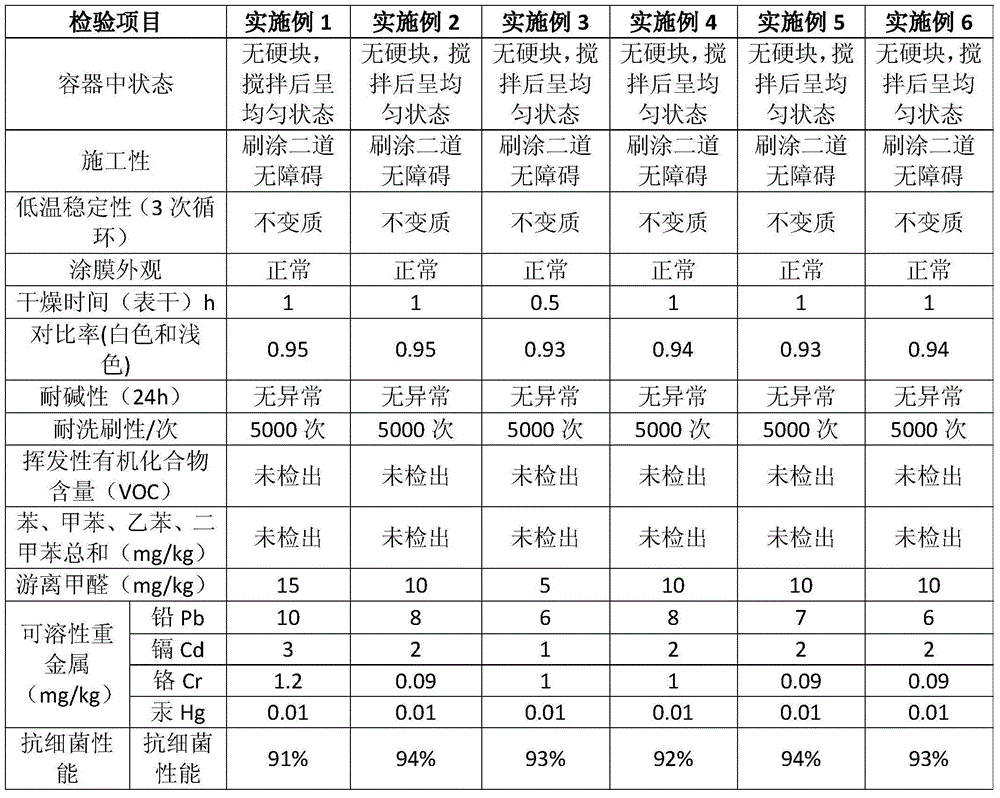 Nano antimicrobial internal wall paint containing illite-montmorillonite clay and preparation method thereof