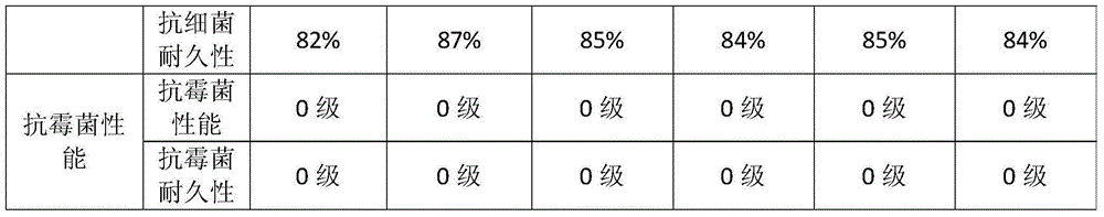 Nano antimicrobial internal wall paint containing illite-montmorillonite clay and preparation method thereof