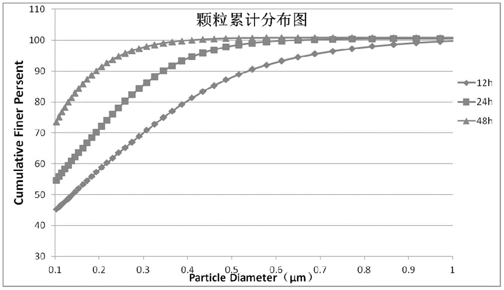 Nano antimicrobial internal wall paint containing illite-montmorillonite clay and preparation method thereof