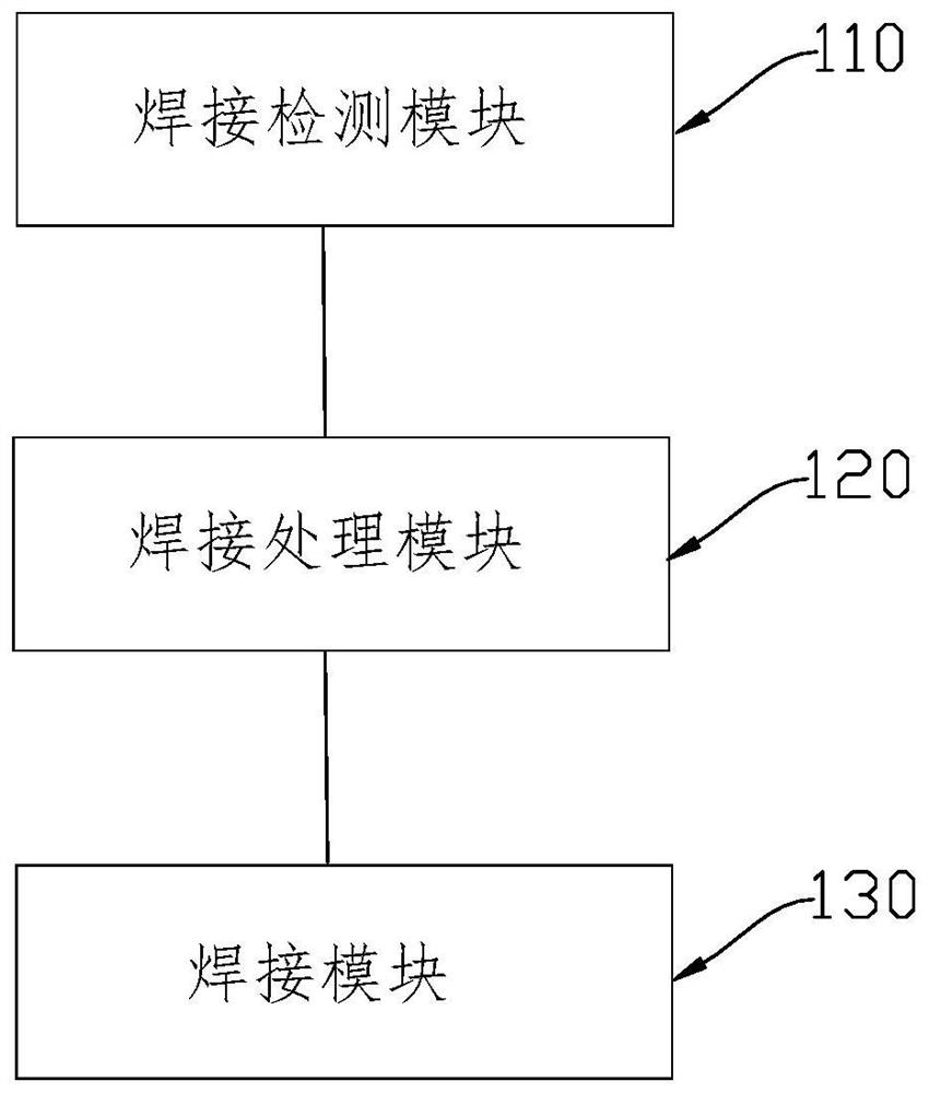 Automatic welding method and equipment for embedded part and storage medium