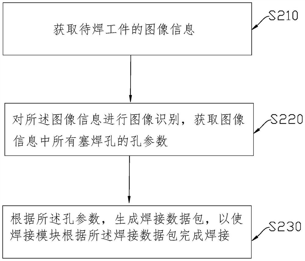 Automatic welding method and equipment for embedded part and storage medium