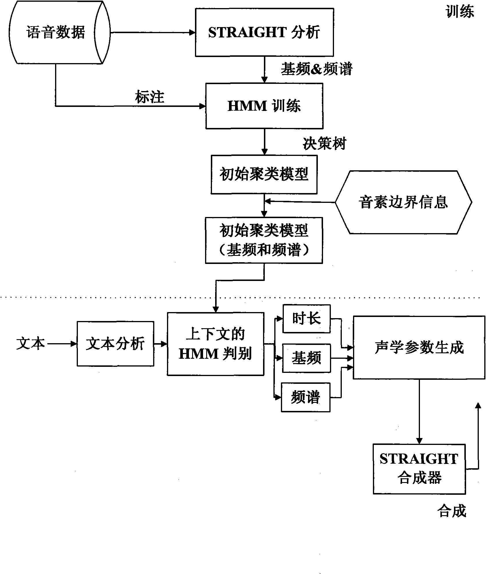 Modeling method for enhancing expressive force of text-to-speech (TTS) system