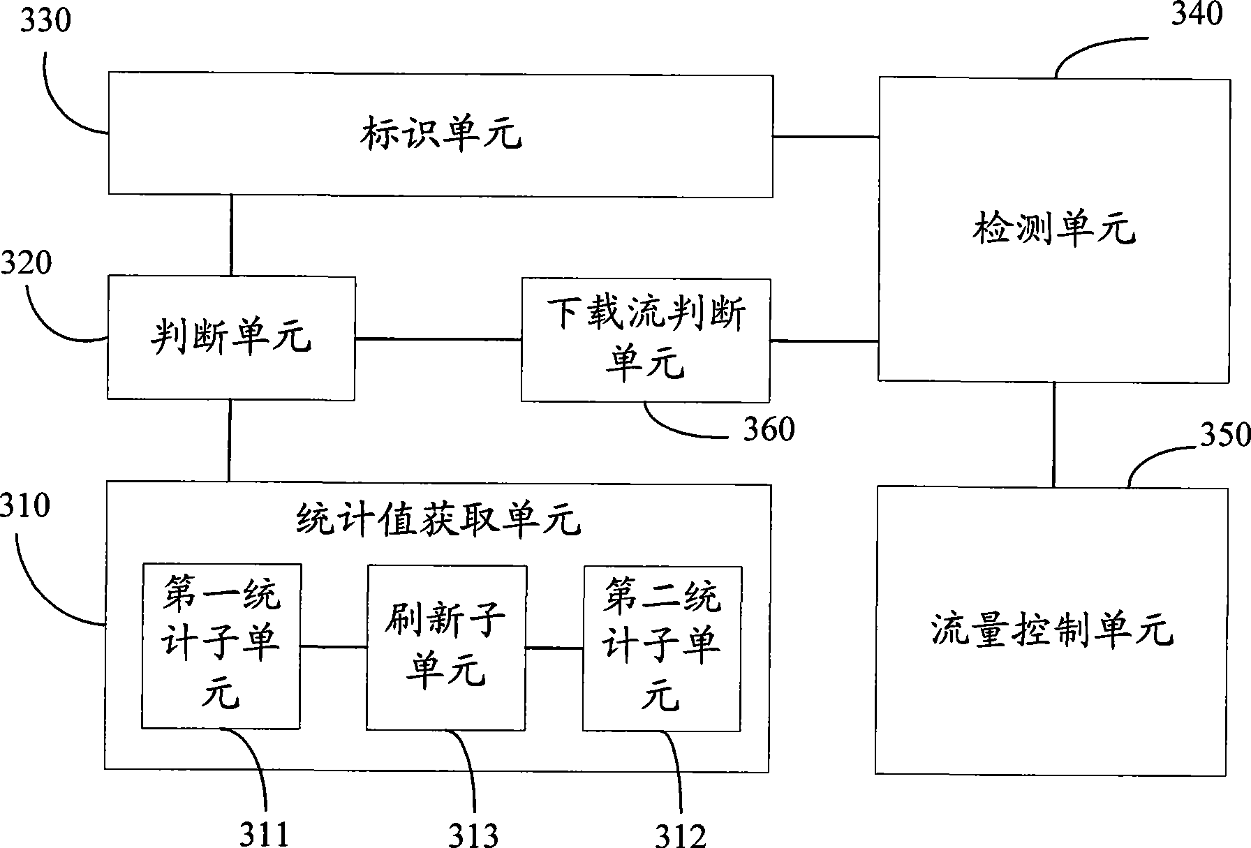 Stream recognition method and bandwidth management device