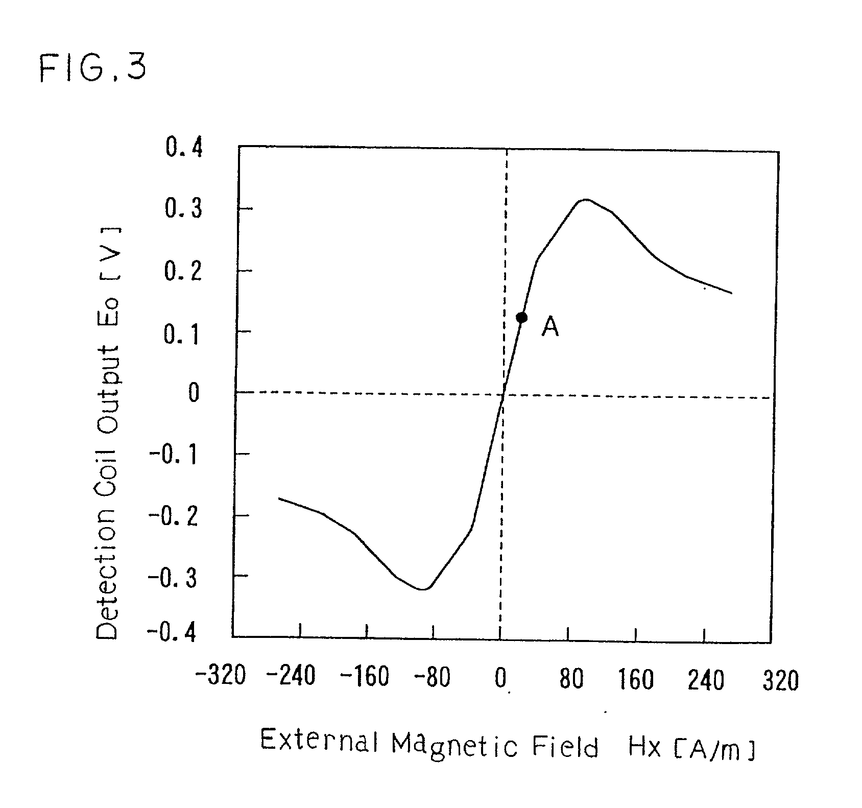 Magnetic field detection device